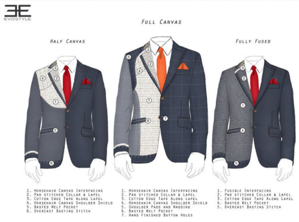 suit-jacket-construction