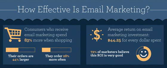 email marketing stats