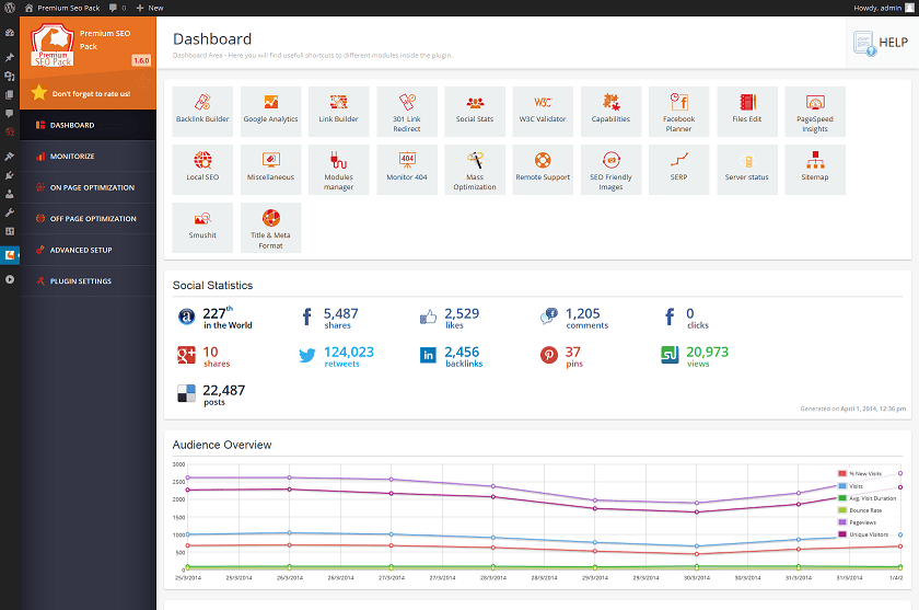 Dashboard