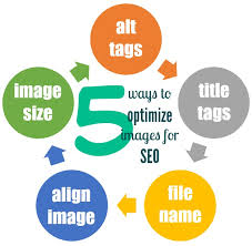 7 Ways To Optimize your Holiday SEO!