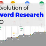How To Match Keyword Research With Your Buyer's Journey