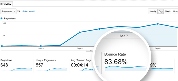 What is a Bounce Rate and How it Can be Lowered