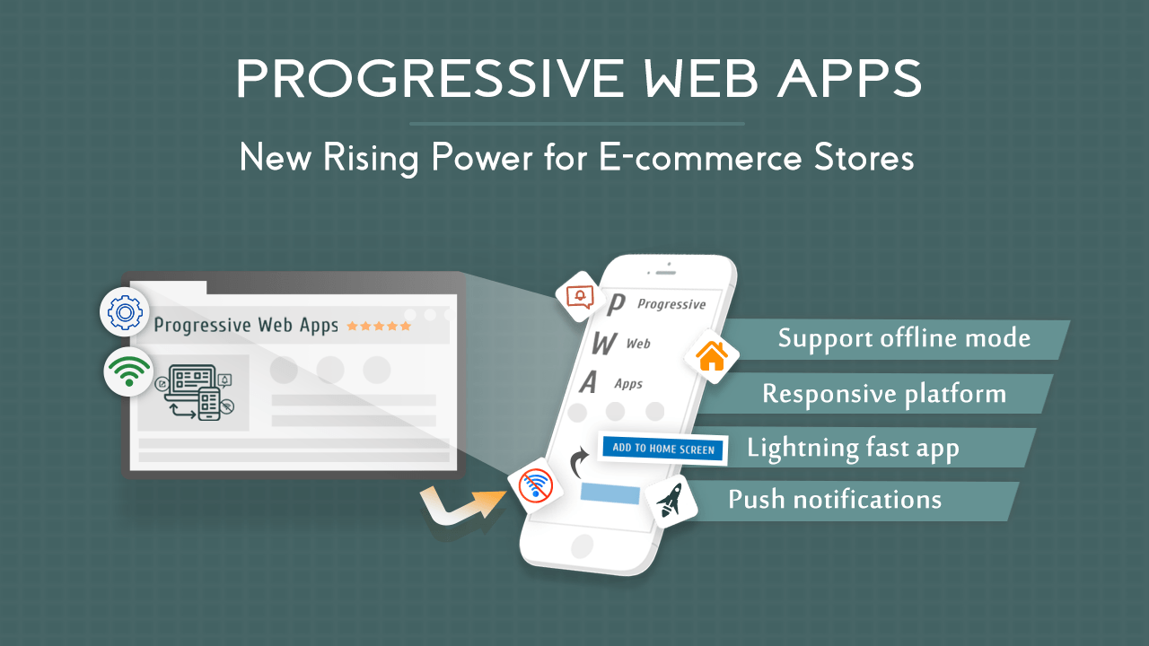 What is a Progressive Web Application