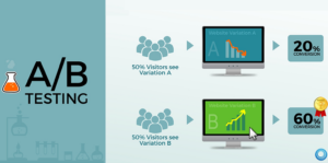 Truly Understanding Your Customer’s Preferences Through A/B Testing