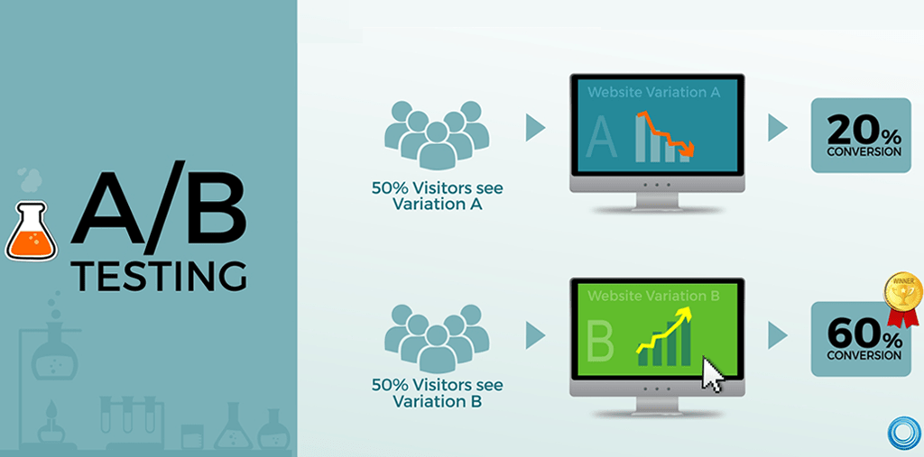 Truly Understanding Your Customer’s Preferences Through A/B Testing