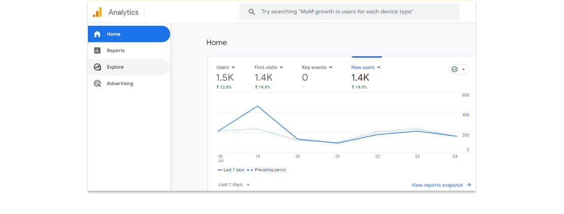 Google Analytics Current Traffic Report