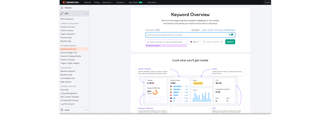 Semrush SEO tool