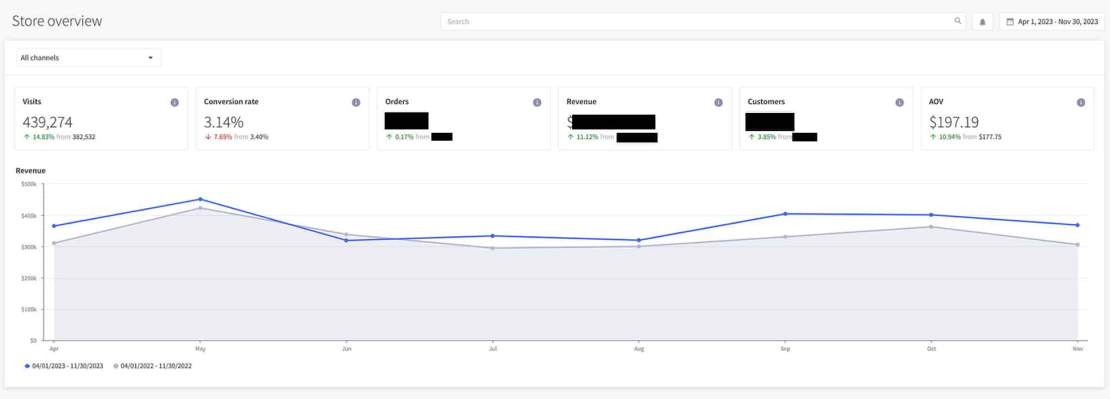 Pool and Hot Depot SEO Success