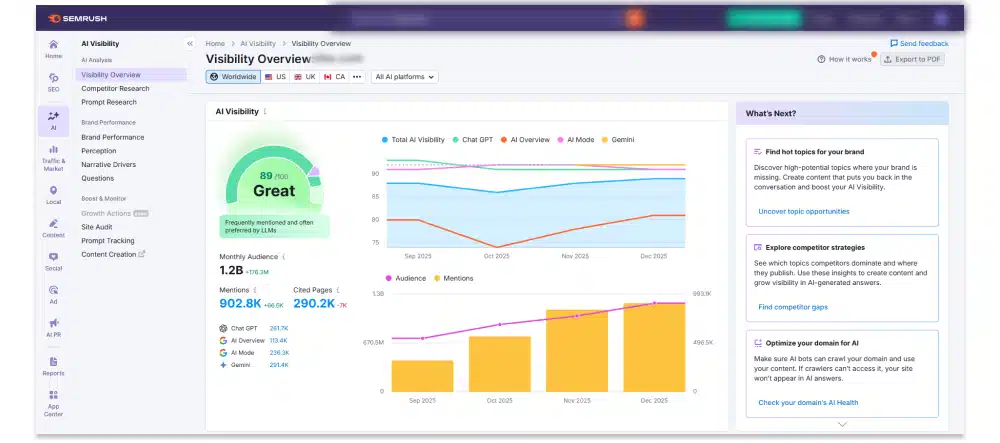 Screenshot of SEMrush's AI Search Visibility Tracker