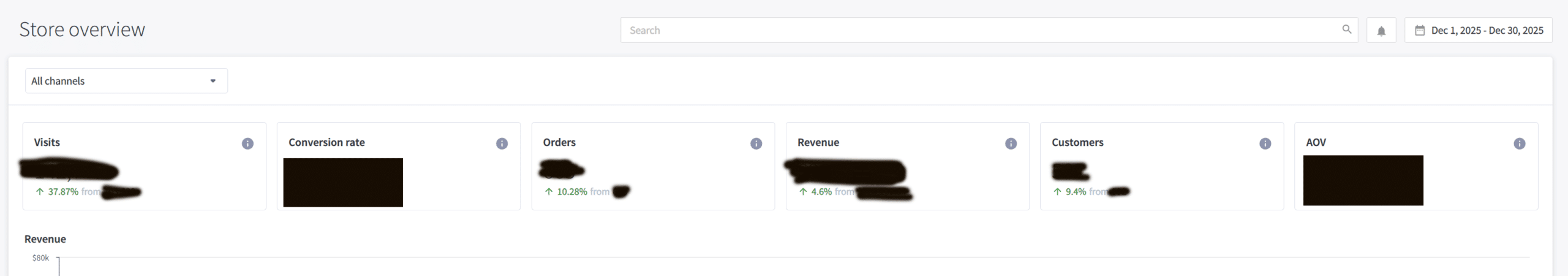 BH December 2025 Traffic and Sales