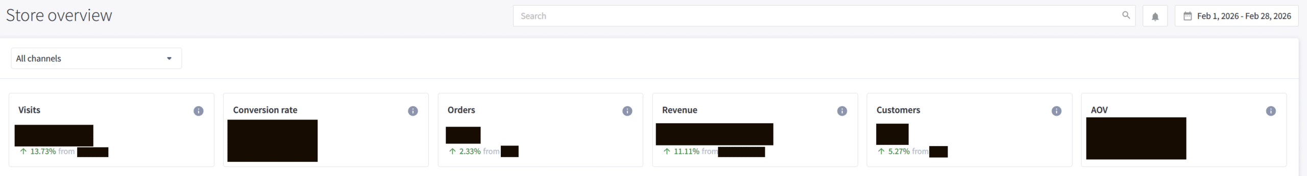 BH Feb 2026 Traffic and Sales