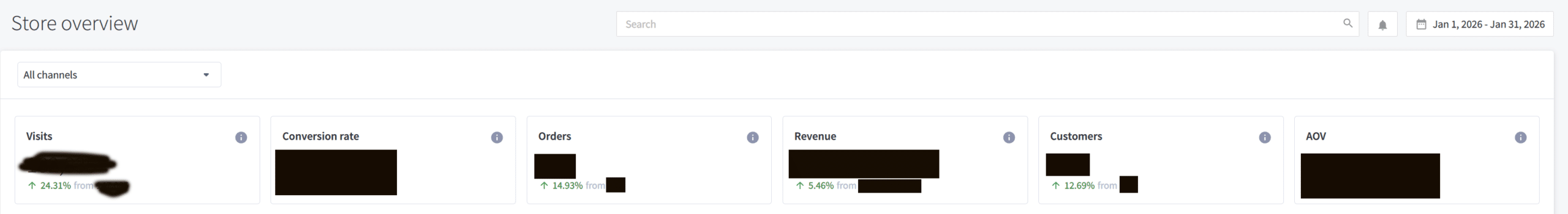 BH Jan 2026 Traffic and Sales